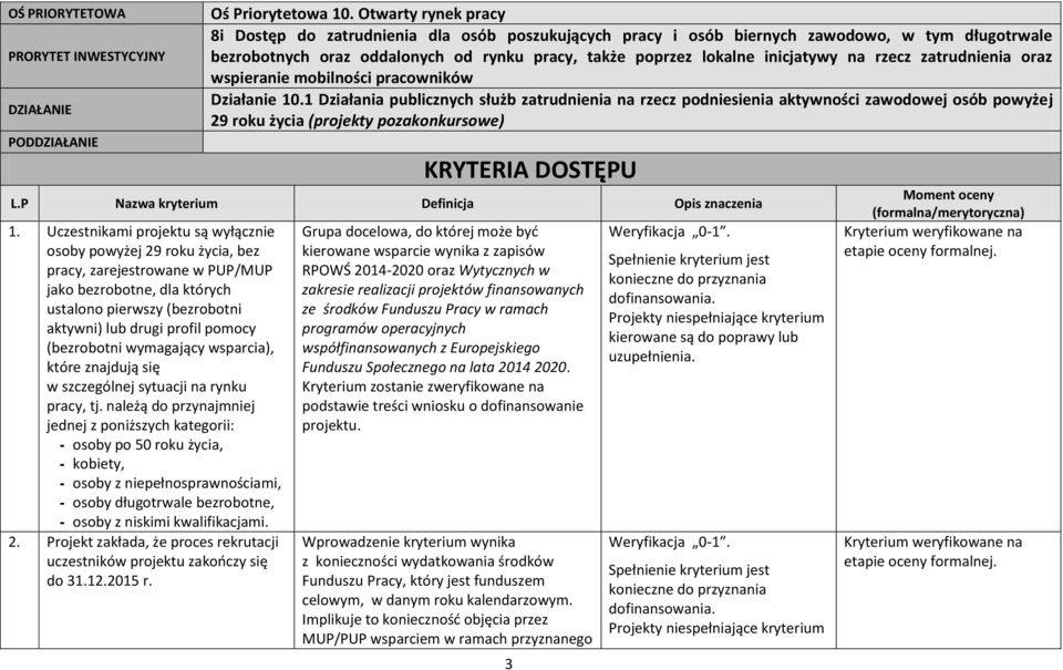 rzecz zatrudnienia oraz wspieranie mobilności pracowników Działanie 10.