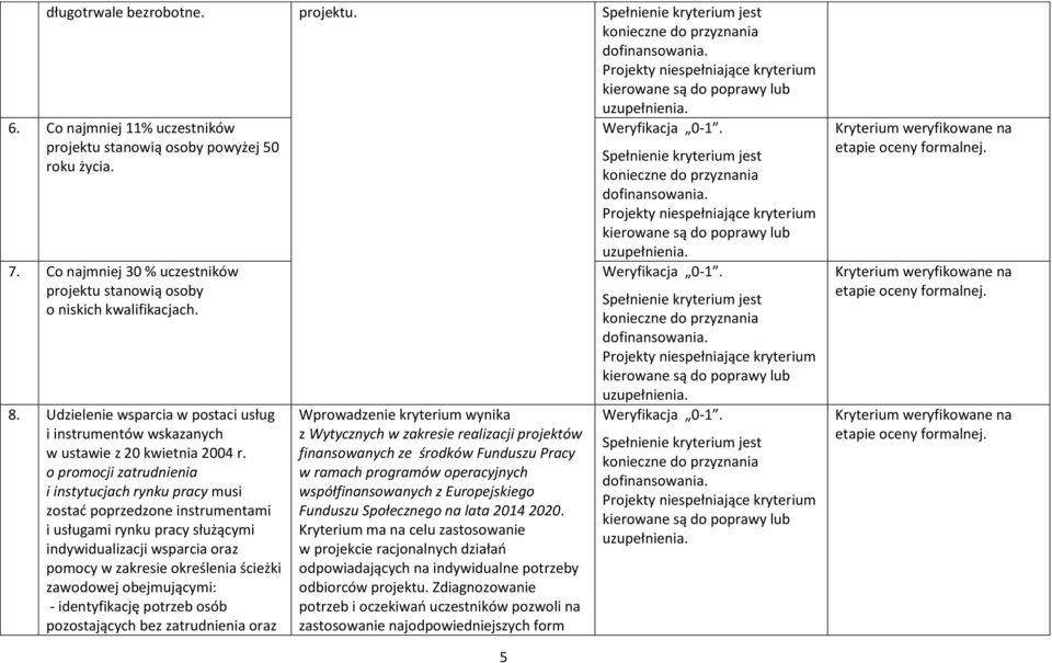 o promocji zatrudnienia i instytucjach rynku pracy musi zostać poprzedzone instrumentami i usługami rynku pracy służącymi indywidualizacji wsparcia oraz pomocy w zakresie określenia ścieżki zawodowej