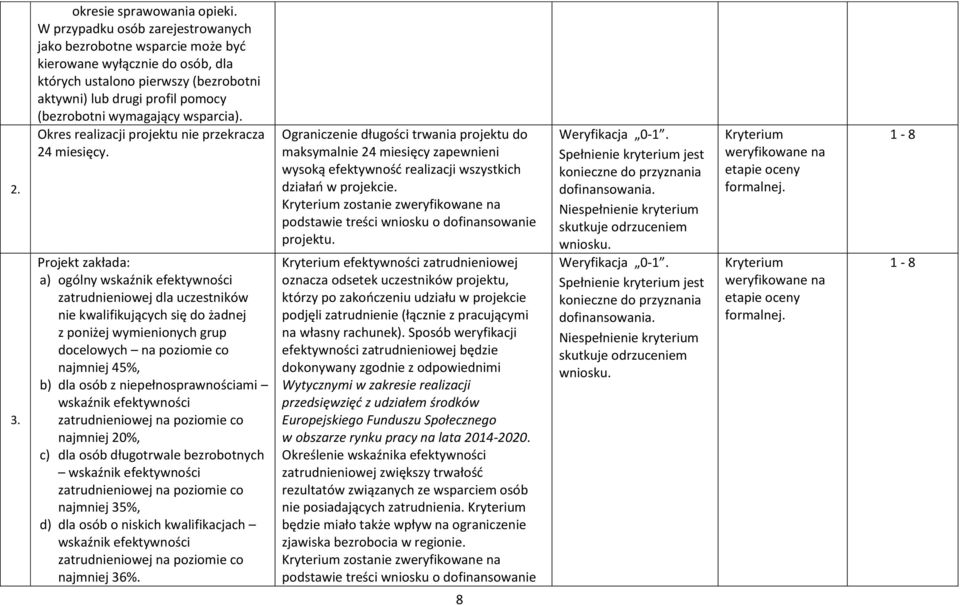 wsparcia). Okres realizacji projektu nie przekracza 24 miesięcy.