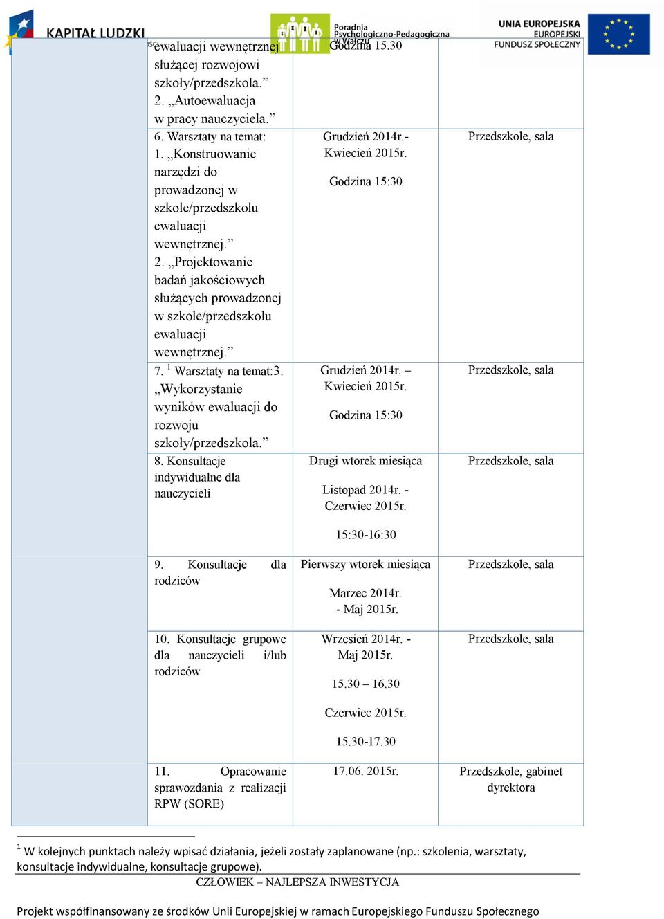 1 Warsztaty na temat:3. Wykorzystanie wyników ewaluacji do rozwoju szkoły/przedszkola. 8. Konsultacje indywidualne dla nauczycieli 9. Konsultacje dla rodziców 10.