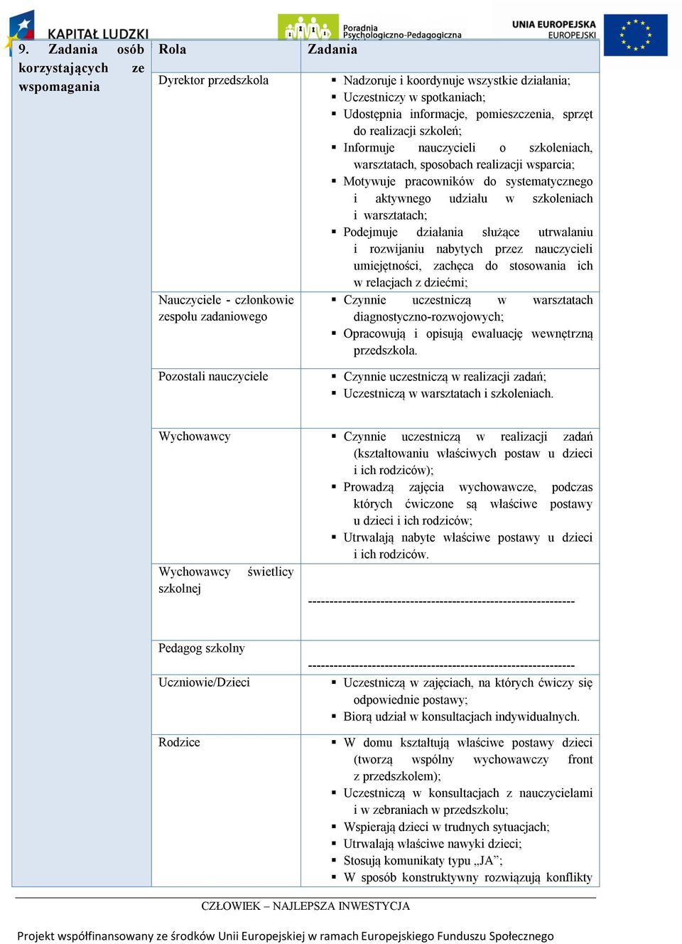 systematycznego i aktywnego udziału w szkoleniach i warsztatach; Podejmuje działania służące utrwalaniu i rozwijaniu nabytych przez nauczycieli umiejętności, zachęca do stosowania ich w relacjach z