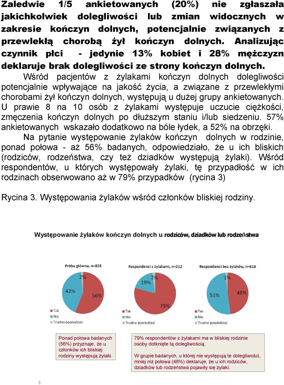 Wśród pacjentów z żylakami kończyn dolnych dolegliwości potencjalnie wpływające na jakość życia, a związane z przewlekłymi chorobami żył kończyn dolnych, występują u dużej grupy ankietowanych.