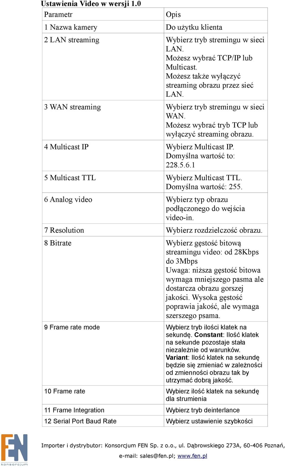 Domyślna wartość to: 228.5.6.1 5 Multicast TTL Wybierz Multicast TTL. Domyślna wartość: 255. 6 Analog video Wybierz typ obrazu podłączonego do wejścia video-in.