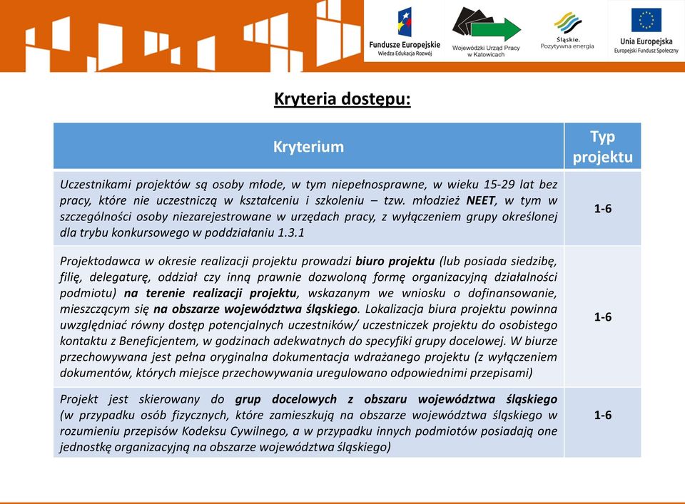 1 Projektodawca w okresie realizacji projektu prowadzi biuro projektu (lub posiada siedzibę, filię, delegaturę, oddział czy inną prawnie dozwoloną formę organizacyjną działalności podmiotu) na