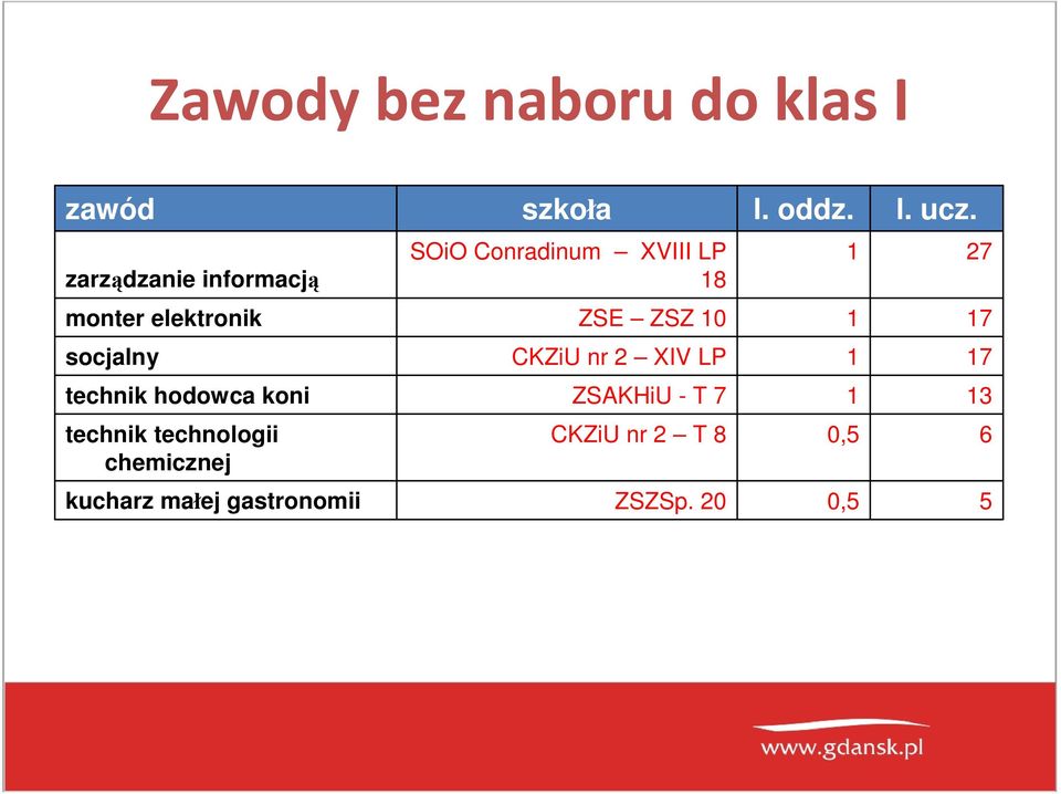 ZSZ 10 1 17 socjalny CKZiU nr XIV LP 1 17 technik hodowca koni ZSAKHiU - T 7