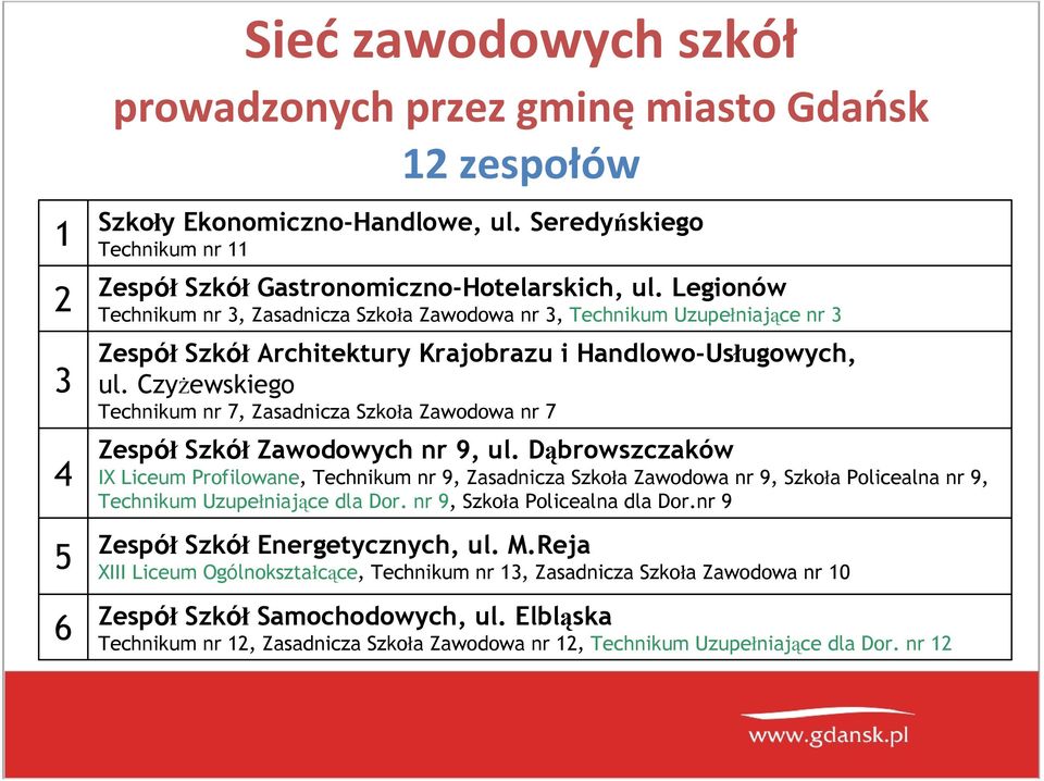 Czyżewskiego Technikum nr 7, Zasadnicza Szkoła Zawodowa nr 7 Zespół Szkół Zawodowych nr 9, ul.