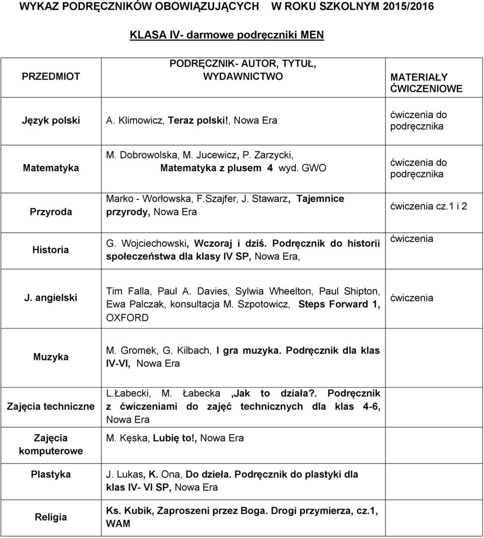 Stawarz, Tajemnice przyrody, Nowa Era G. Wojciechowski, Wczoraj i dziś. Podręcznik do historii społeczeństwa dla klasy IV SP, Nowa Era, do podręcznika cz.1 i 2 Tim Falla, Paul A.