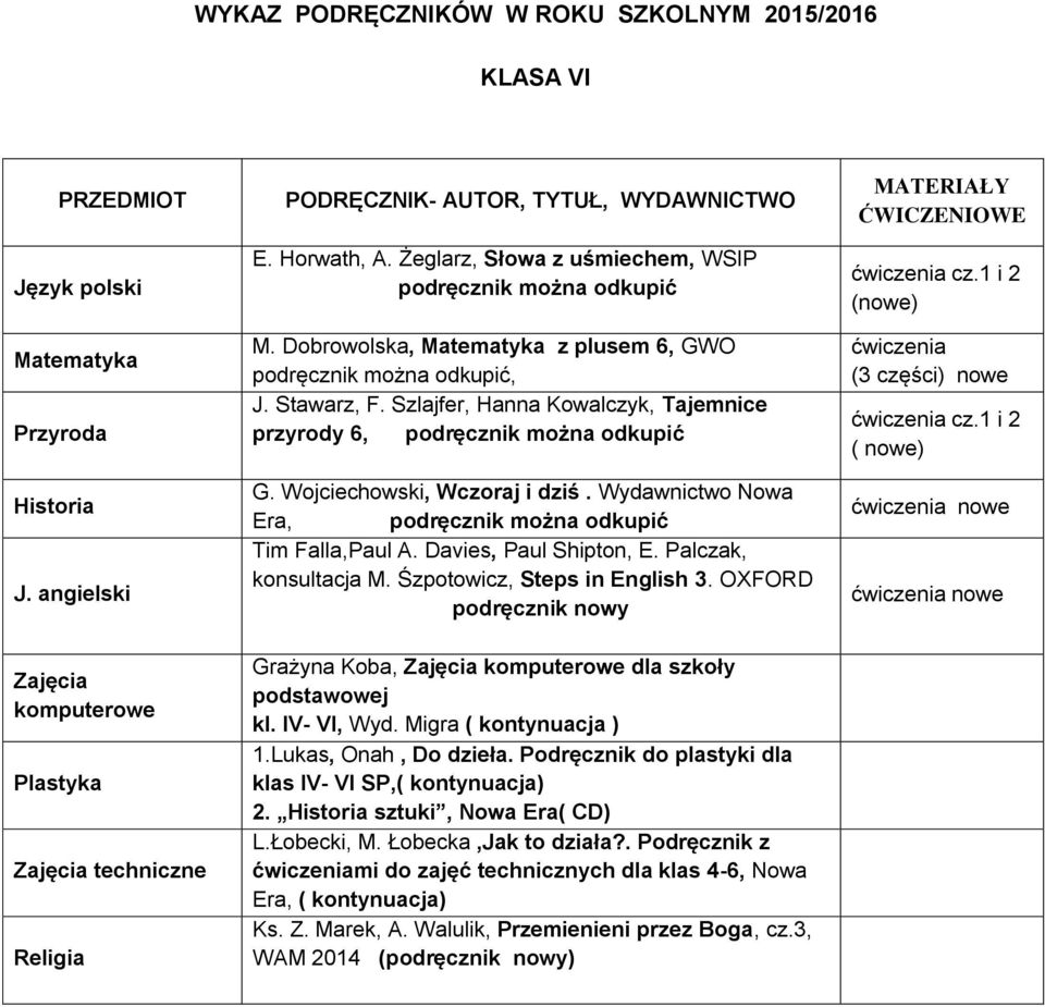 Wydawnictwo Nowa Era, Tim Falla,Paul A. Davies, Paul Shipton, E. Palczak, konsultacja M. Śzpotowicz, Steps in English 3. podręcznik nowy Grażyna Koba, Zajęcia komputerowe dla szkoły podstawowej kl.