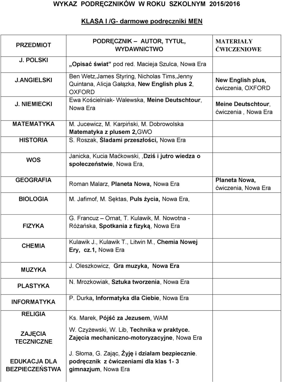 Macieja Szulca, Nowa Era Ben Wetz,James Styring, Nicholas Tims,Jenny Quintana, Alicja Gałązka, New English plus 2, Ewa Kościelniak- Walewska, Meine Deutschtour, Nowa Era M. Jucewicz, M. Karpiński, M.