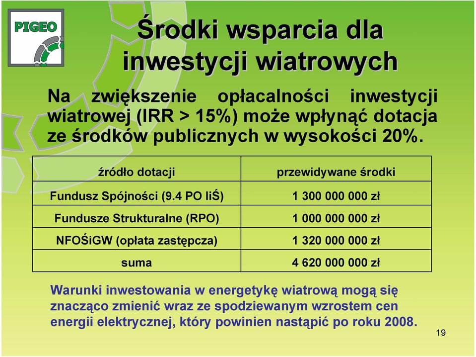 4 PO IiŚ) Fundusze Strukturalne (RPO) NFOŚiGW (opłata zastępcza) suma przewidywane środki 1 300 000 000 zł 1 000 000 000 zł 1 320