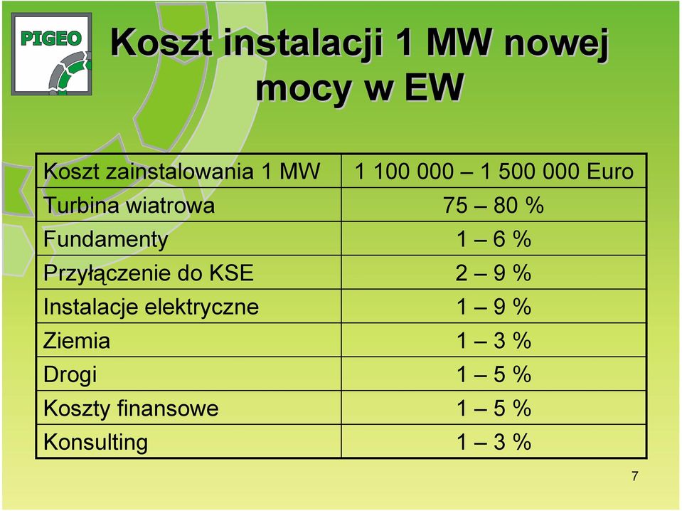 elektryczne Ziemia Drogi Koszty finansowe Konsulting 1 100 000