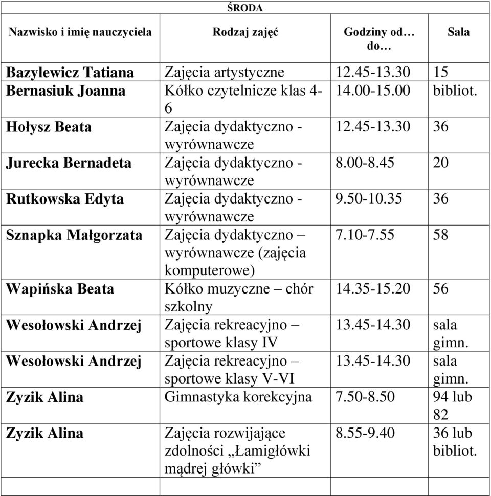 35 36 Sznapka Małgorzata Zajęcia dydaktyczno 7.10-7.55 58 (zajęcia komputerowe) Wapińska Beata Kółko muzyczne chór 14.35-15.