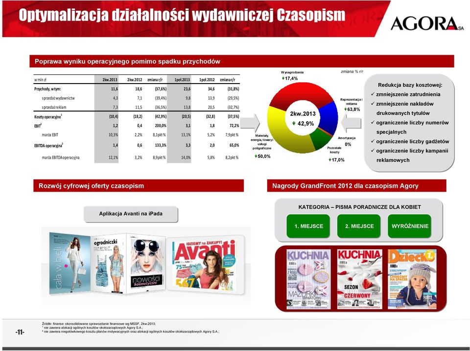 7,9pkt % EBITDA operacyjna 2 1,4,6 133,3% 3,3 2, 65, marża EBITDA operacyjna 12,1% 3,2% 8,9pkt % 14, 5,8% 8,2pkt % Materiały, energia, towary i usługi poligraficzne 5, W ynagrodzenia 17,4% 2kw.