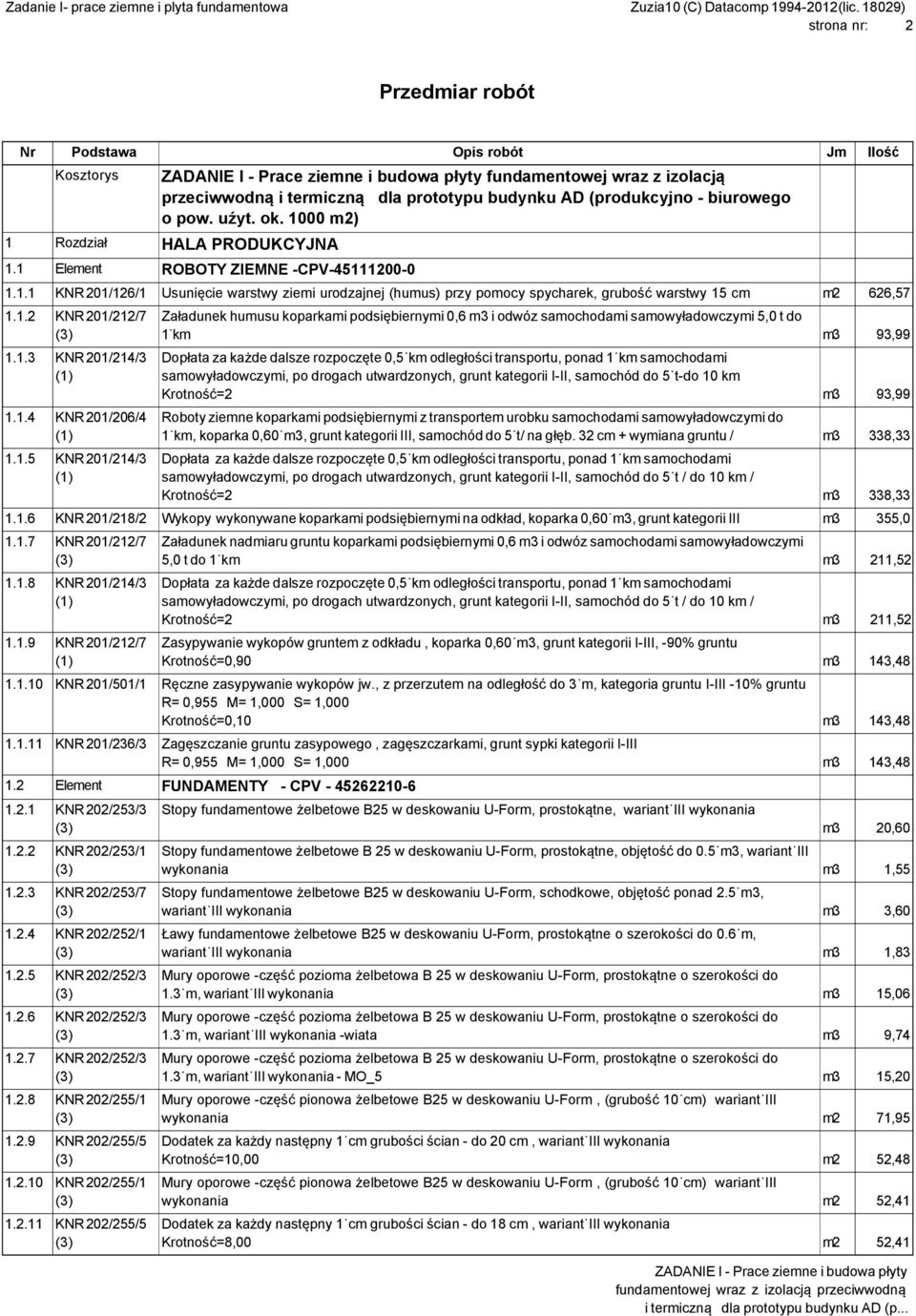 1.4 KNR 201/206/4 1.1.5 KNR 201/214/3 Załadunek humusu koparkami podsiębiernymi 0,6 m3 i odwóz samochodami samowyładowczymi 5,0 t do 1 km m3 93,99 samowyładowczymi, po drogach utwardzonych, grunt