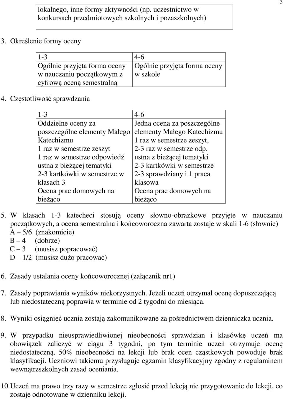 Częstotliwość sprawdzania Oddzielne oceny za Jedna ocena za poszczególne poszczególne elementy Małego elementy Małego Katechizmu Katechizmu 1 raz w semestrze zeszyt, 1 raz w semestrze zeszyt 2-3 raz