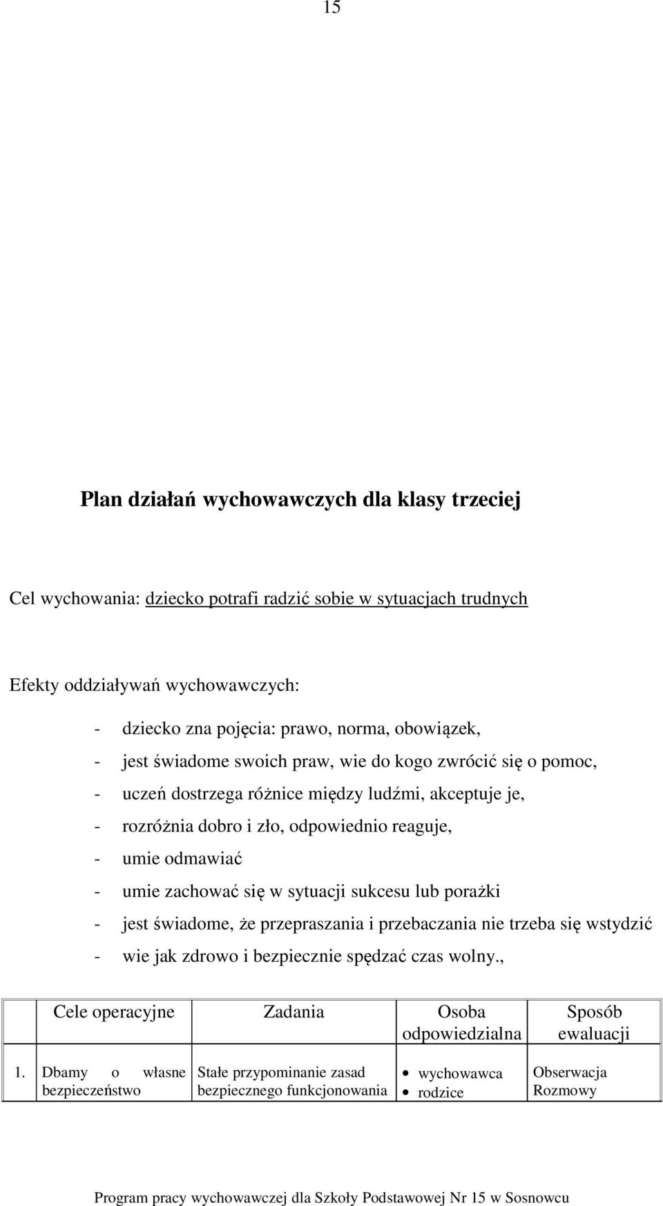 odpowiednio reaguje, - umie odmawiać - umie zachować się w sytuacji sukcesu lub porażki - jest świadome, że przepraszania i przebaczania nie trzeba się wstydzić - wie jak