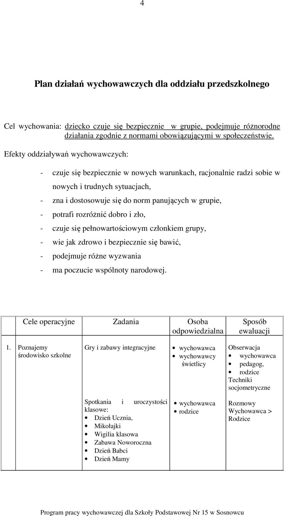 rozróżnić dobro i zło, - czuje się pełnowartościowym członkiem grupy, - wie jak zdrowo i bezpiecznie się bawić, - podejmuje różne wyzwania - ma poczucie wspólnoty narodowej.