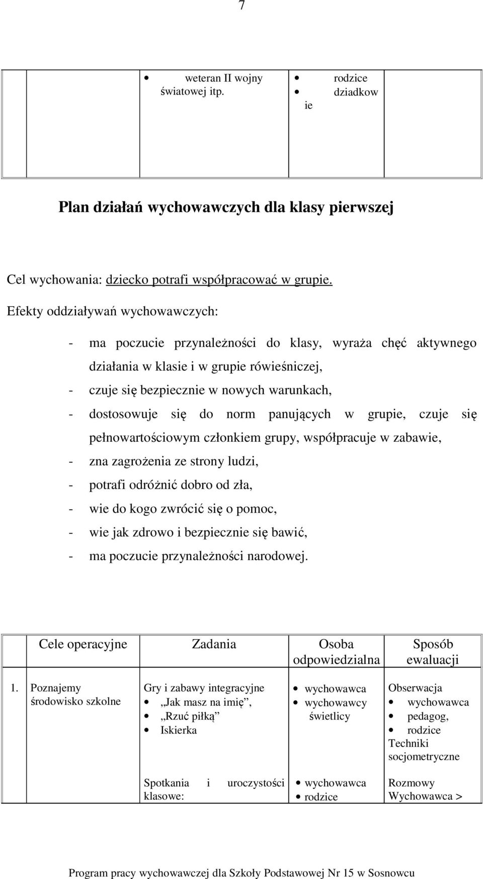 się do norm panujących w grupie, czuje się pełnowartościowym członkiem grupy, współpracuje w zabawie, - zna zagrożenia ze strony ludzi, - potrafi odróżnić dobro od zła, - wie do kogo zwrócić się o