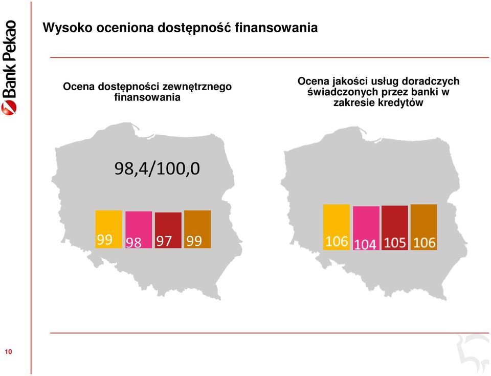 finansowania Ocena jakości usług