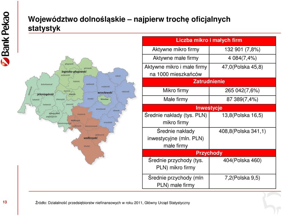 PLN) 13,8(Polska 16,5) mikro firmy Średnie nakłady 408,8(Polska 341,1) inwestycyjne (mln. PLN) małe firmy Przychody Średnie przychody (tys.