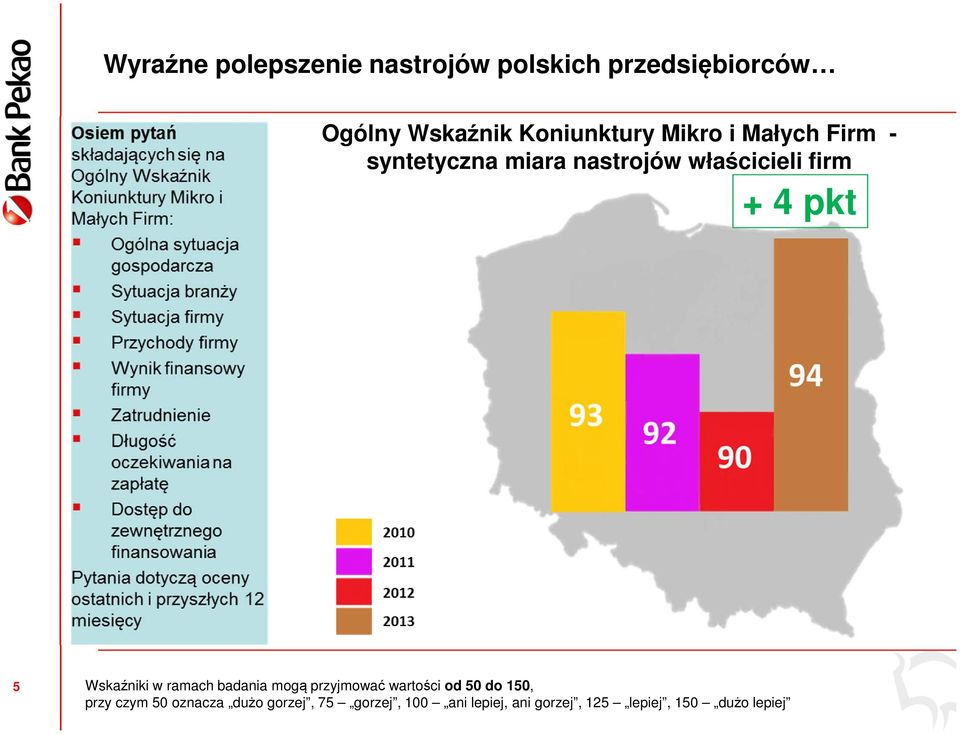 4 pkt 5 Wskaźniki w ramach badania mogą przyjmować wartości od 50 do 150, przy