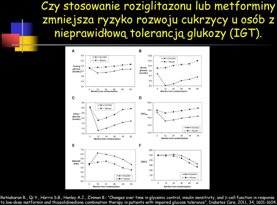 : Changes over time in glycemic control, insulin sensitivity, and -cell function in response to low-dose