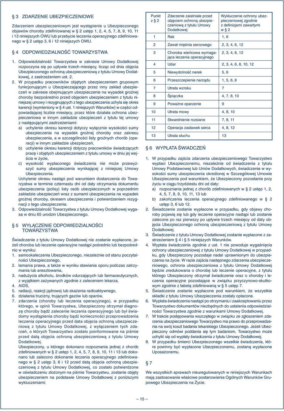 niniejszych OWU. 1.