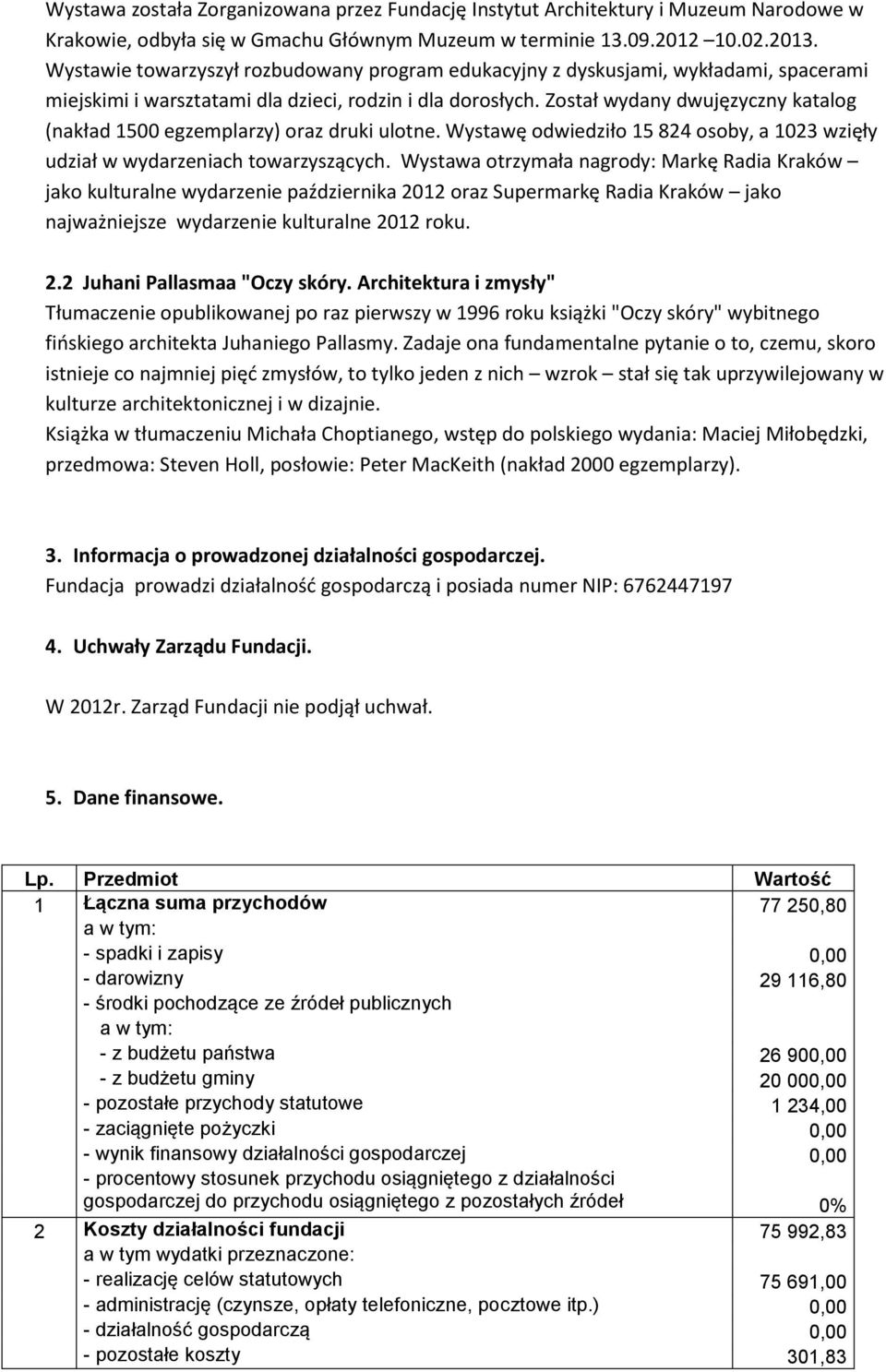 Został wydany dwujęzyczny katalog (nakład 1500 egzemplarzy) oraz druki ulotne. Wystawę odwiedziło 15 824 osoby, a 1023 wzięły udział w wydarzeniach towarzyszących.