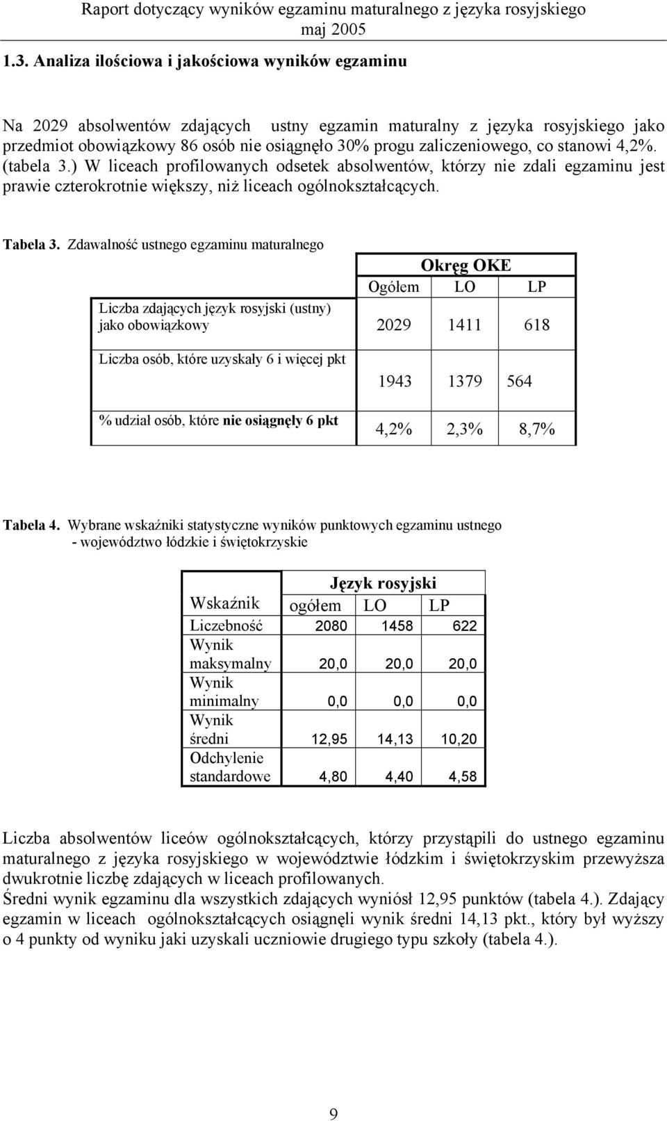 Zdawalność ustnego egzaminu maturalnego Okręg OKE Ogółem LO LP Liczba zdających język rosyjski (ustny) jako obowiązkowy 2029 1411 618 Liczba osób, które uzyskały 6 i więcej pkt % udział osób, które