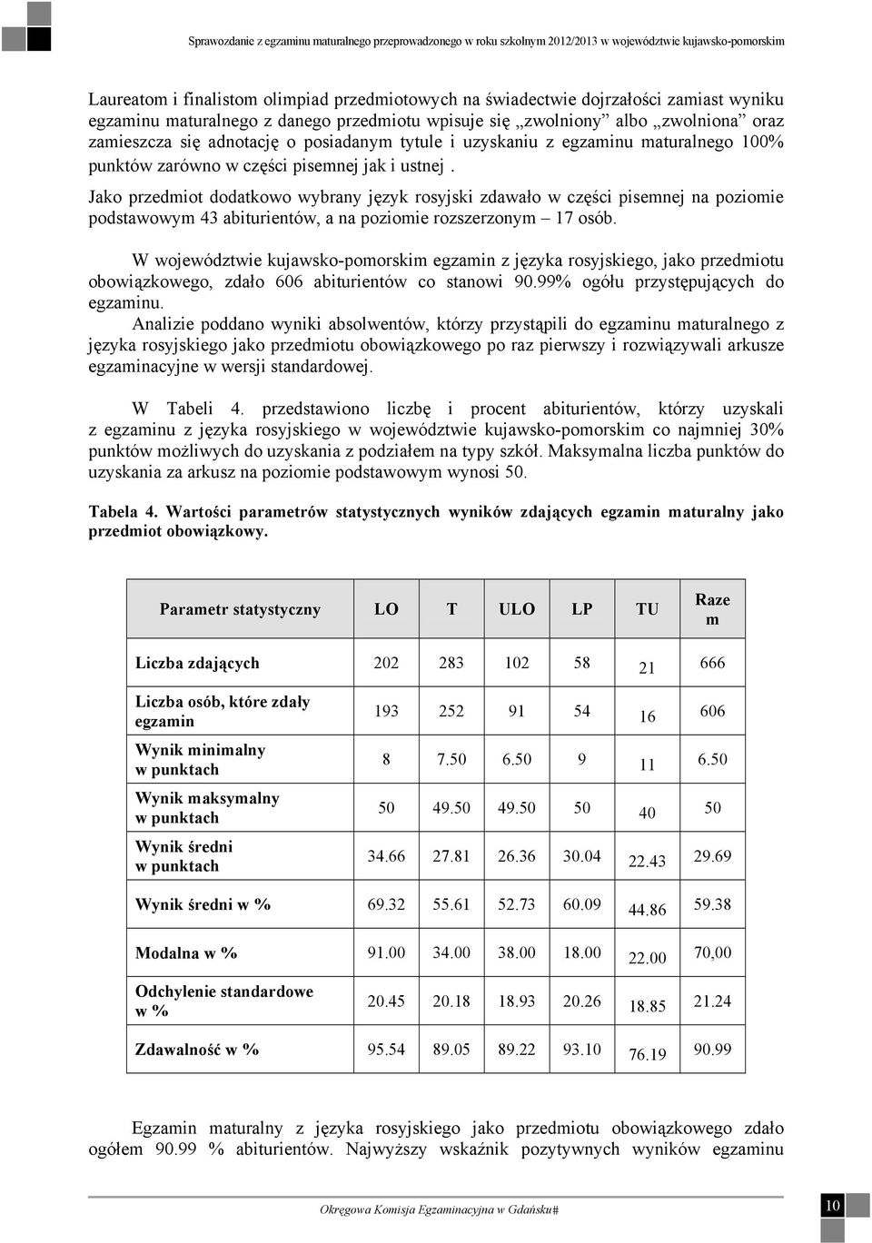 Jako przedmiot dodatkowo wybrany język rosyjski zdawało w części pisemnej na poziomie podstawowym 43 abiturientów, a na poziomie rozszerzonym 17 osób.