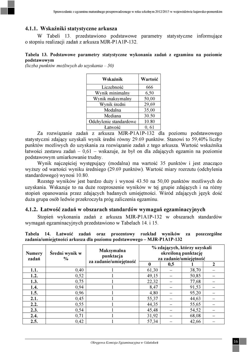 50,00 Wynik średni 29,69 Modalna 35,00 Mediana 30.50 Odchylenie standardowe 10.