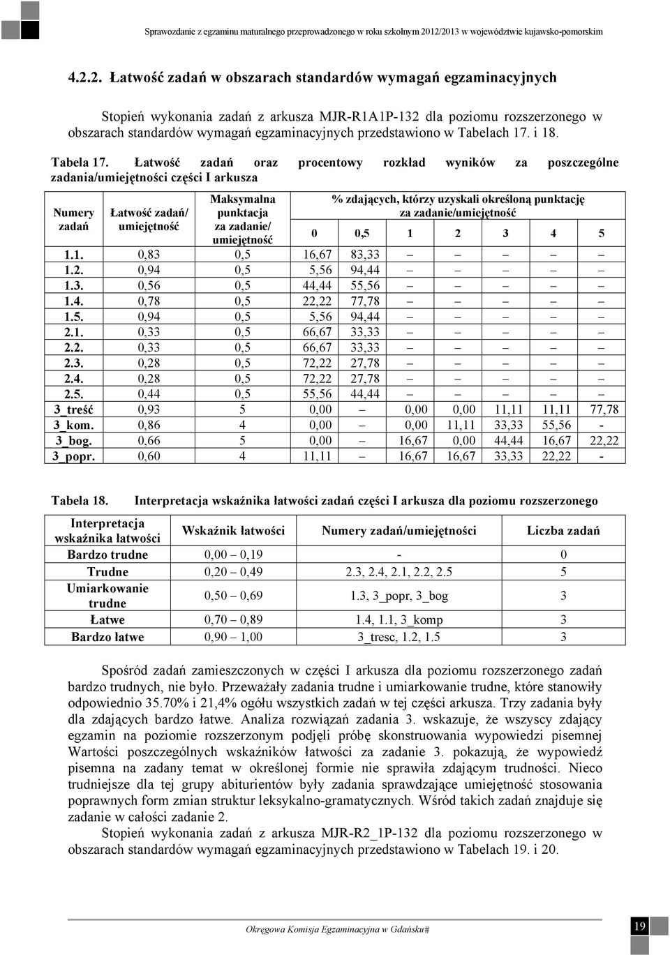 Łatwość zadań oraz procentowy rozkład wyników za poszczególne zadania/umiejętności części I arkusza Numery zadań Łatwość zadań/ umiejętność Maksymalna punktacja za zadanie/ umiejętność % zdających,