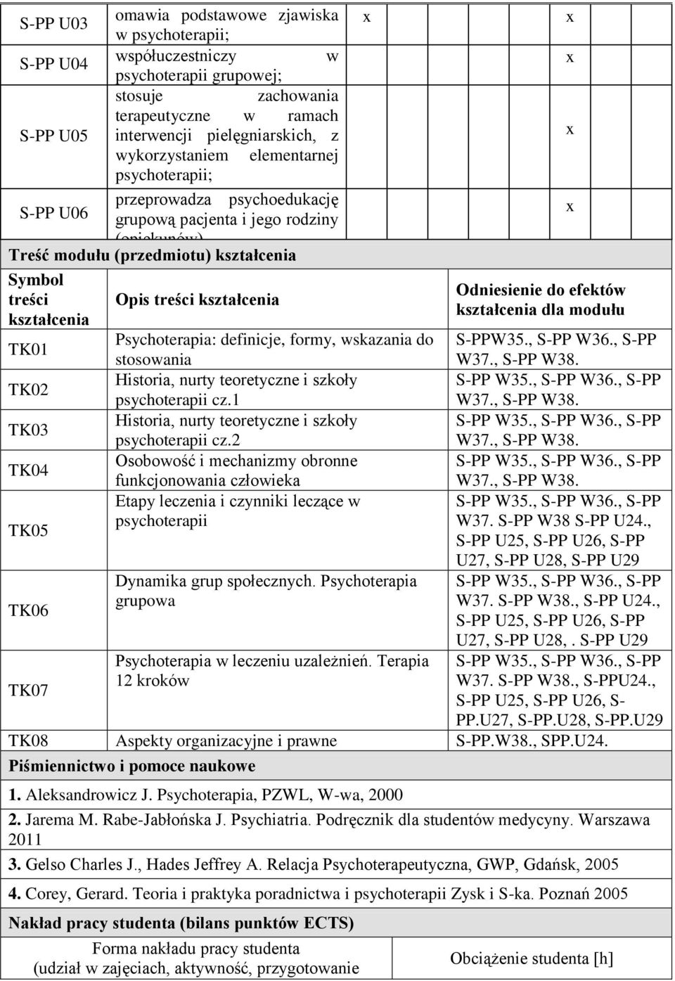 Treść modułu (przedmiotu) Symbol Odniesienie do efektów treści Opis treści dla modułu TK01 Psychoterapia: definicje, formy, wskazania do S-PPW35., S-PP W36.