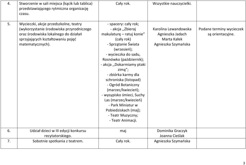 - spacery: cały rok; - akcja,,zbieraj makulaturę ratuj konie (cały rok) - Sprzątanie Świata (wrzesień); - wycieczka do sadu, Rosnówko (październik); - akcja,,dokarmiamy ptaki zimą ; - zbiórka karmy