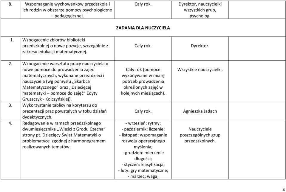 Wzbogacenie warsztatu pracy nauczyciela o nowe pomoce do prowadzenia zajęć matematycznych, wykonane przez dzieci i nauczyciela (wg pomysłu,,skarbca Matematycznego oraz,,dziecięcej matematyki pomoce