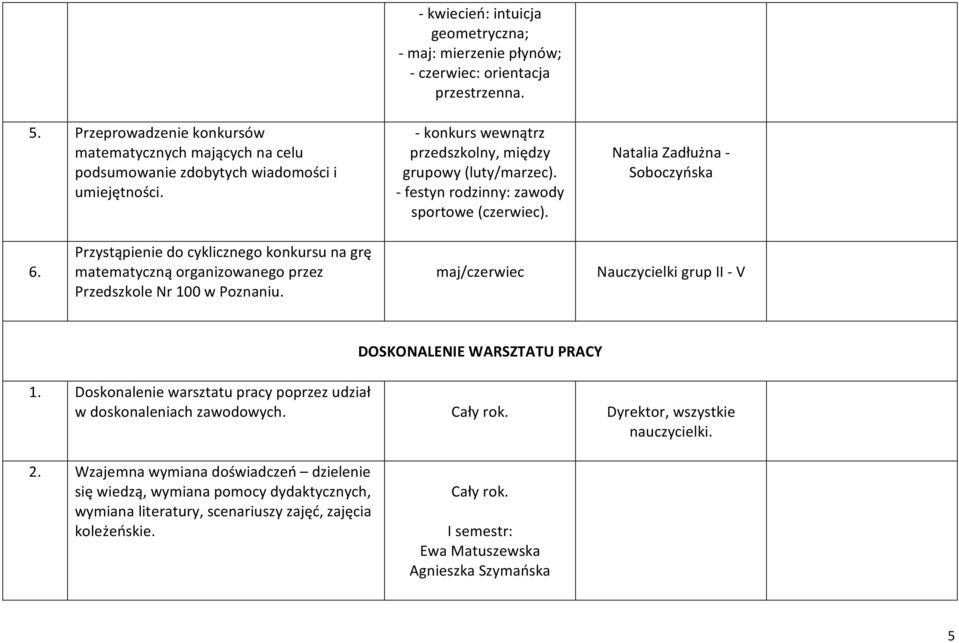 - festyn rodzinny: zawody sportowe (czerwiec). Natalia Zadłużna - Soboczyńska 6. Przystąpienie do cyklicznego konkursu na grę matematyczną organizowanego przez Przedszkole Nr 100 w Poznaniu.