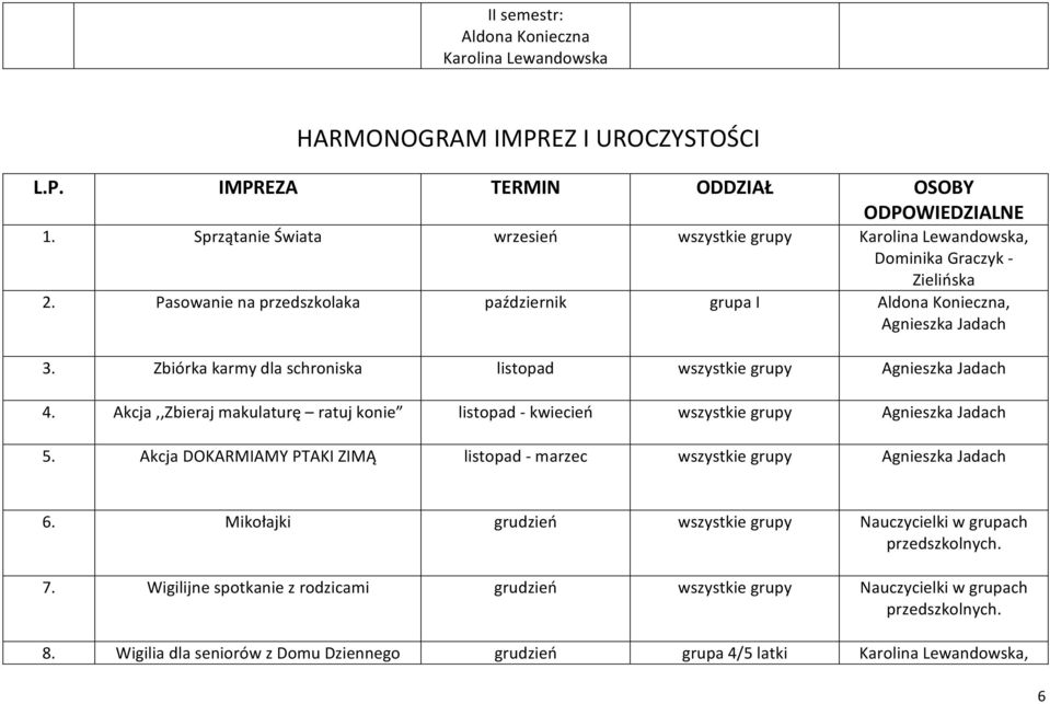 Zbiórka karmy dla schroniska listopad wszystkie grupy Agnieszka Jadach 4. Akcja,,Zbieraj makulaturę ratuj konie listopad - kwiecień wszystkie grupy Agnieszka Jadach 5.