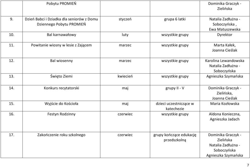 Bal wiosenny marzec wszystkie grupy Karolina Lewandowska Natalia Zadłużna - Soboczyńska 13. Święto Ziemi kwiecień wszystkie grupy Agnieszka Szymańska 14.