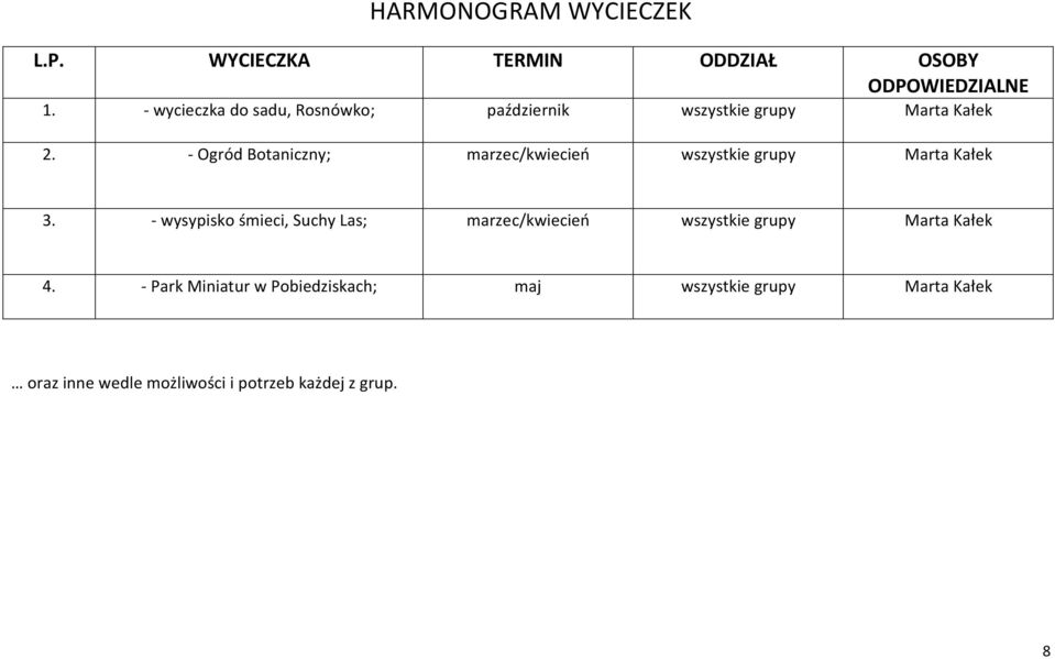 - Ogród Botaniczny; marzec/kwiecień wszystkie grupy Marta Kałek 3.