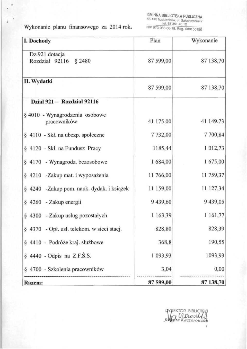 i wyposażenia 4240 -Zakup pom. nauk. dydak. i książek 4260 - Zakup energii 4300 - Zakup usług pozostałych 4370 - Opł. usł. telekom. w sieci stacj. 4410 - Podróże kraj. służbowe 4440 - Odpis na Z.F.Ś.