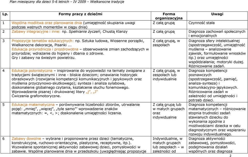 .. Edukacja przyrodnicza i prozdrowotna obserwowanie zmian zachodzących w przyrodzie; wdrażanie do higieny i dbania o zdrowie. Gry i zabawy na świeżym powietrzu.