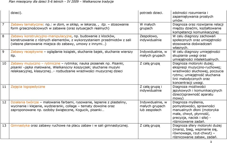 budowanie z klocków, konstruowanie z różnych elementów, z wykorzystaniem przedmiotów z sali (własne planowanie miejsca do zabawy, umowy z innymi ) 9 Zabawy receptywne oglądanie książek, słuchanie