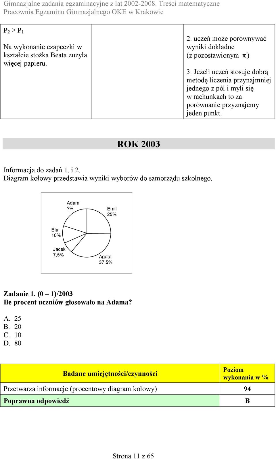 ROK 2003 Informacja do zadań 1. i 2. Diagram kołowy przedstawia wyniki wyborów do samorządu szkolnego. Adam?