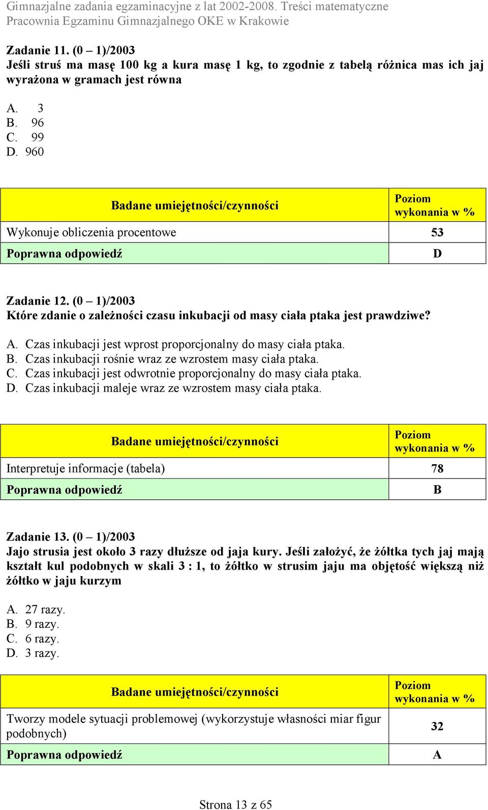 Czas inkubacji jest wprost proporcjonalny do masy ciała ptaka. B. Czas inkubacji rośnie wraz ze wzrostem masy ciała ptaka. C. Czas inkubacji jest odwrotnie proporcjonalny do masy ciała ptaka. D.