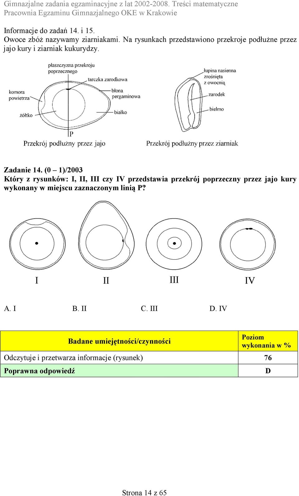 (0 1)/2003 Który z rysunków: I, II, III czy IV przedstawia przekrój poprzeczny przez jajo kury