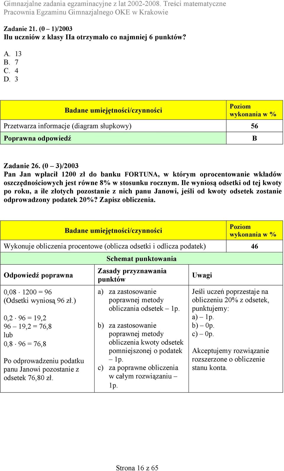 Ile wyniosą odsetki od tej kwoty po roku, a ile złotych pozostanie z nich panu Janowi, jeśli od kwoty odsetek zostanie odprowadzony podatek 20%? Zapisz obliczenia.