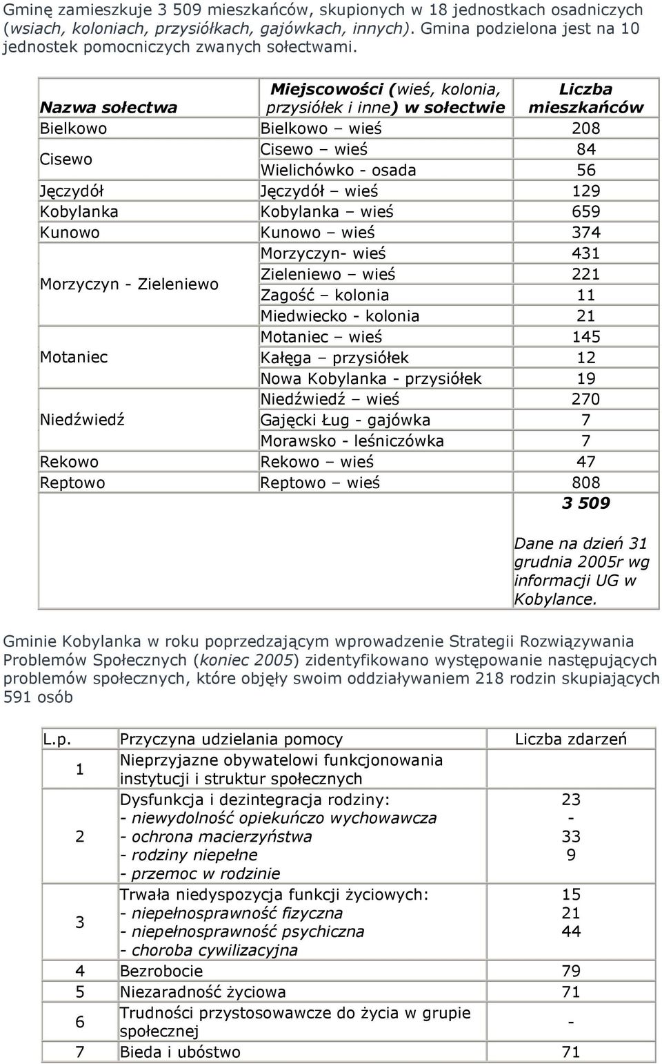 659 Kunw Kunw wieś 374 Mrzyczyn wieś 431 Mrzyczyn Zieleniew Zieleniew wieś 221 Zagść klnia 11 Miedwieck klnia 21 Mtaniec wieś 145 Mtaniec Kałęga przysiółek 12 Nwa Kbylanka przysiółek 19 Niedźwiedź