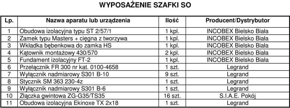INCOBEX Bielsko Biała 4 Kątownik montaŝowy 430/570 2 kpl. INCOBEX Bielsko Biała 5 Fundament izolacyjny FT-2 1 kpl. INCOBEX Bielsko Biała 6 Przełącznik FR 300 nr kat.