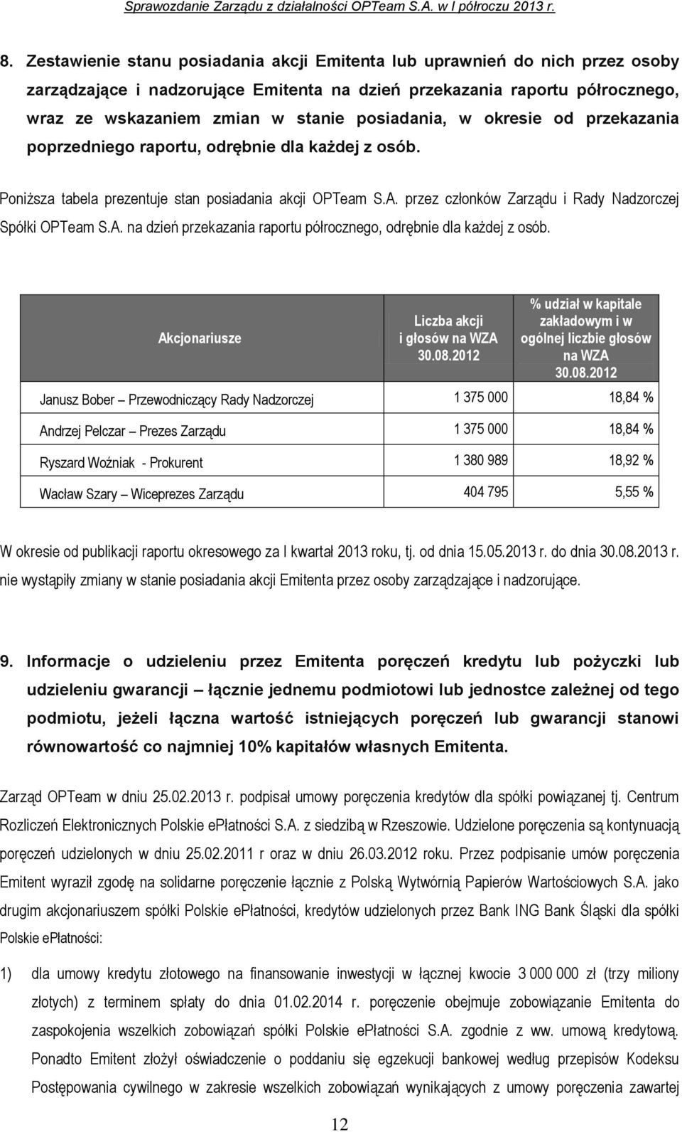 przez członków Zarządu i Rady Nadzorczej Spółki OPTeam S.A. na dzień przekazania raportu półrocznego, odrębnie dla każdej z osób. Akcjonariusze Liczba akcji i głosów na WZA 30.08.