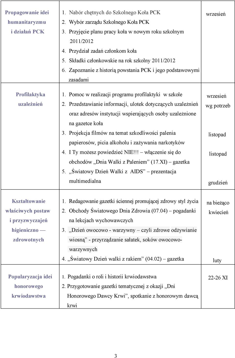 Zapoznanie z historią powstania PCK i jego podstawowymi zasadami 1. Pomoc w realizacji programu profilaktyki w szkole 2.